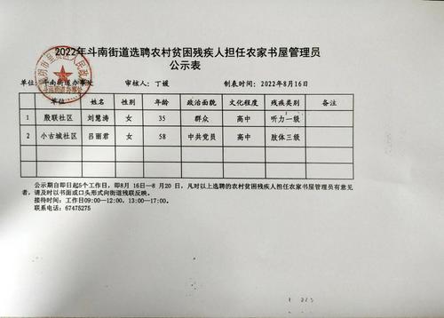 2022年斗南街道选聘农村贫困残疾人担任农家书屋管理员公示表