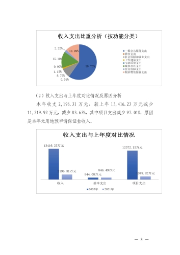 昆明市呈贡区发展和改革局2021年整体支出绩效评价报告（区发改局）_03