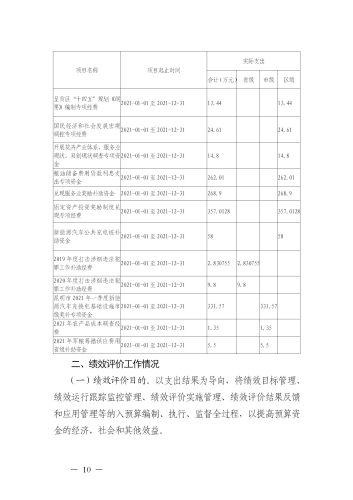 昆明市呈贡区发展和改革局2021年整体支出绩效评价报告（区发改局）_10