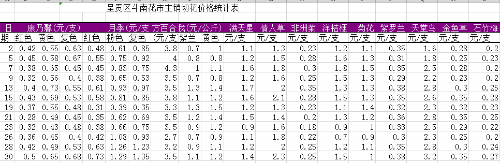 企业微信截图_16656388443689