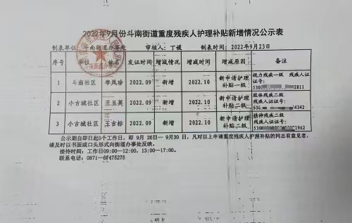 2022年9月份斗南街道重度残疾人护理补贴新增情况公示表.