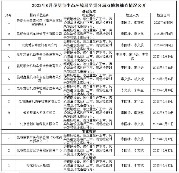 2023年6月昆明市生态环境局呈贡分局双随机抽查情况公开