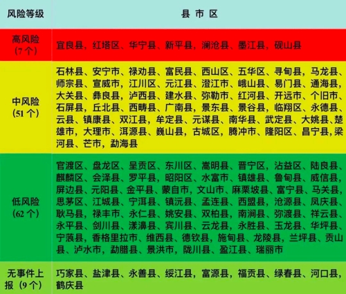 风险