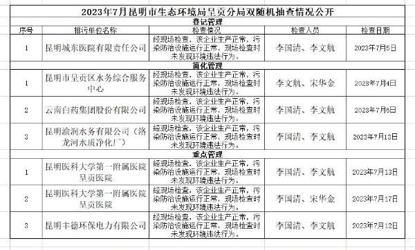 360截图<span style='background-color:;'>20230808142147235</span>