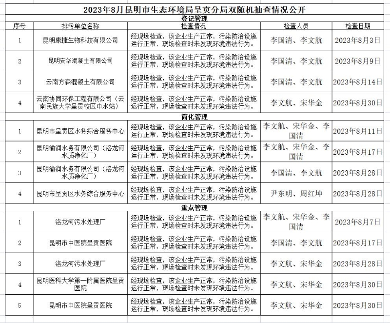 360截图<span style='background-color:;'>20230905154253163</span>