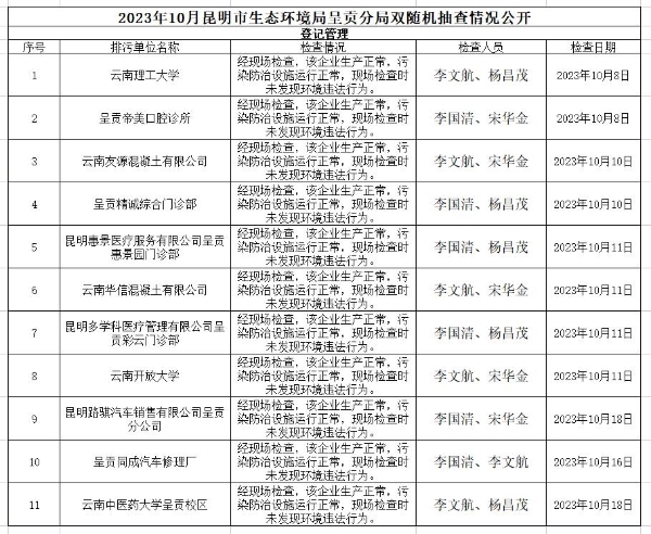 2023年10月昆明市生态环境局呈贡分局双随机抽查情况公开
