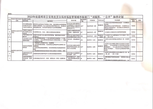 关于印发昆明市公安局呈贡分局市场监管领域部门部门“双随机、一公开”抽查计划和昆明市公安局呈贡分局市场监管领域部门联合“双随机、一公开”抽查计划的通知02