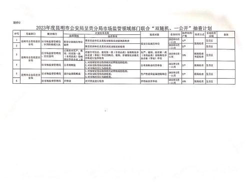 关于印发昆明市公安局呈贡分局市场监管领域部门部门“双随机、一公开”抽查计划和昆明市公安局呈贡分局市场监管领域部门联合“双随机、一公开”抽查计划的通知03