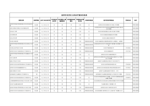 昆明市市级儿科诊疗服务信息表(1)_00