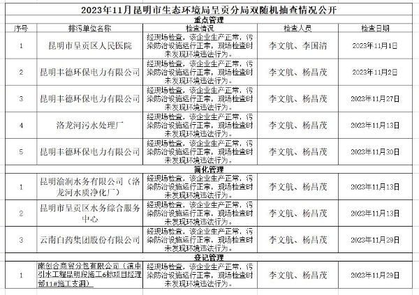 11月双随机