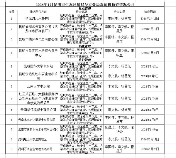 2024年1月双随机