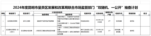 2024年度昆明市呈贡区发展和改革局联合市场监管部门“双随机、一公开”抽查计划