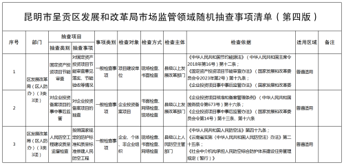 昆明市呈贡区发展和改革局市场监管领域随机抽查事项清单（第四版）