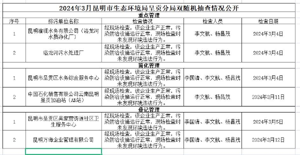 3月双随机