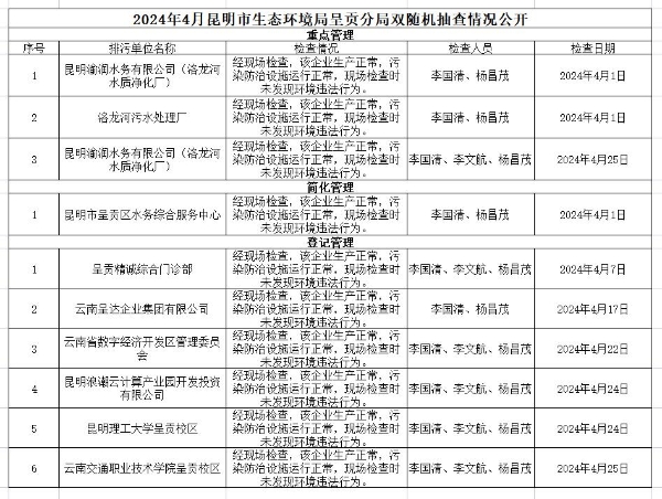4月份