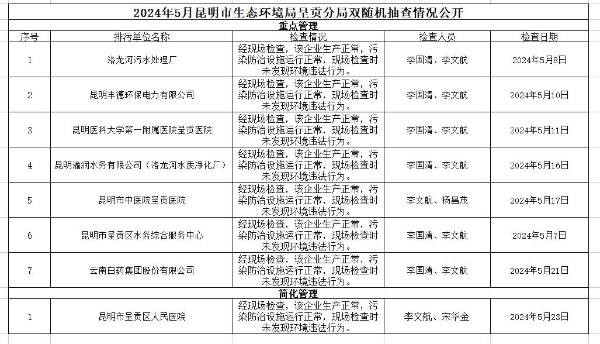 5月双随机