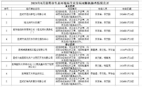 双随机6月