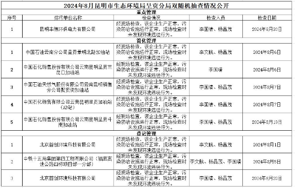 8月双随机
