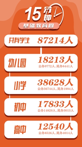 主 2