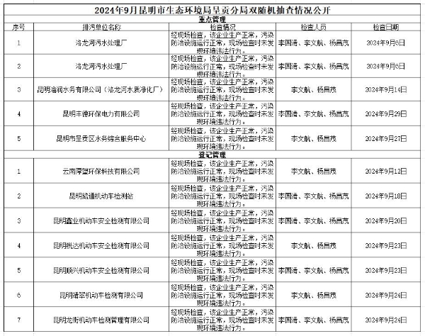 9月双随机