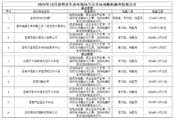 10月双随机