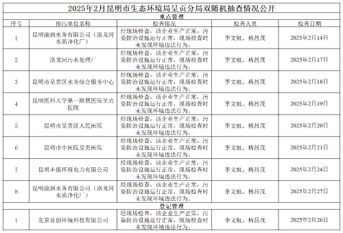 双随机、一公开（2025.2月）_Sheet1