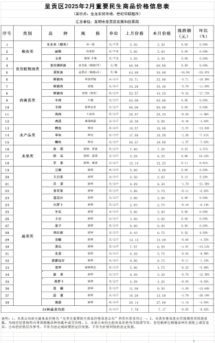 呈贡区主要居民食品价格表