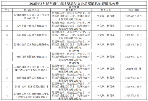 双随机、一公开（2025.3月）_Sheet1