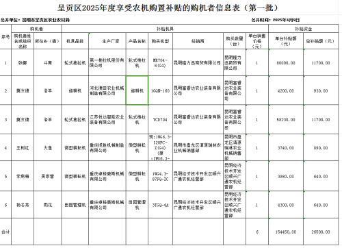 第一批农机购置补贴