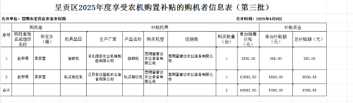 第三批农机购置补贴