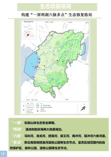 《呈贡区国土空间生态修复规划（2021-2035年）》公众征求意见稿p-14