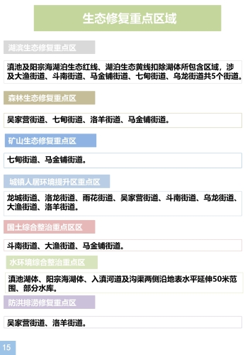 《呈贡区国土空间生态修复规划（2021-2035年）》公众征求意见稿p-16