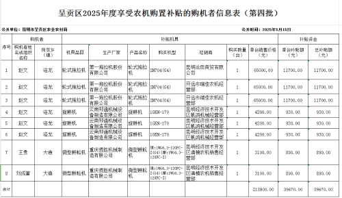 呈贡区2025年度享受农机购置补贴的购机者信息表（第四批）
