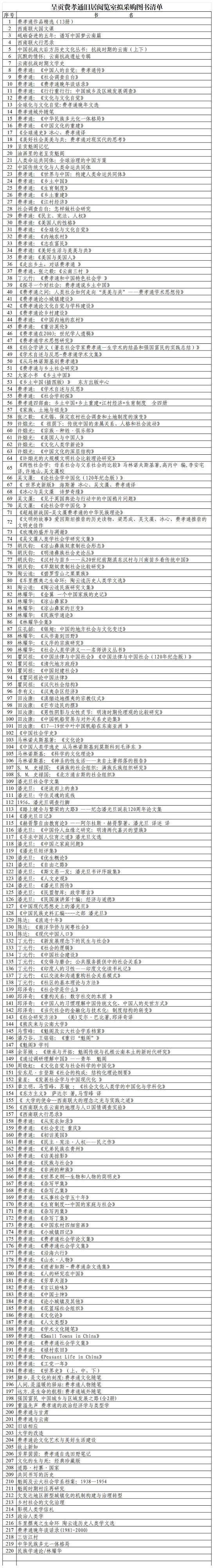附件：呈贡费孝通旧居阅览室拟采购图书清单