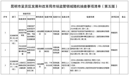昆明市呈贡区发展和改革局市场监管领域随机抽查事项清单（第五版）