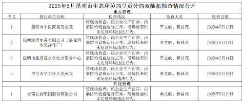 双随机、一公开（2025.5月）_Sheet1