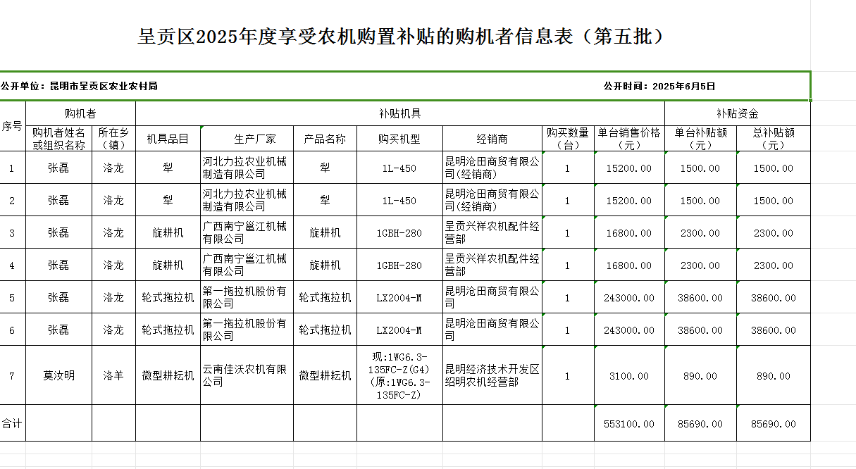农机购置补贴