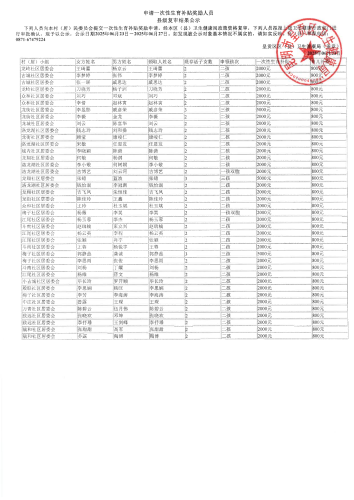 呈贡区2025年二季度申请一次性生育补贴奖励人员区级复审结果公示_00