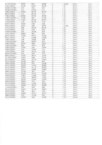 呈贡区2025年二季度申请一次性生育补贴奖励人员区级复审结果公示_01