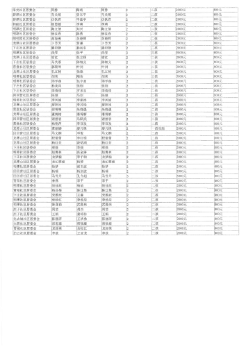 呈贡区2025年二季度申请一次性生育补贴奖励人员区级复审结果公示_03