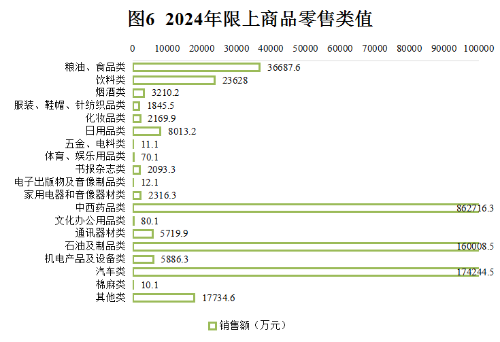 图6
