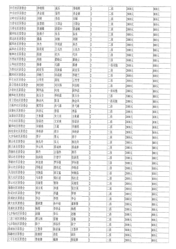 呈贡区2025年三季度申请一次性生育补贴奖励人员区级复审结果公示_01