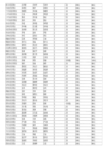 呈贡区2025年三季度申请一次性生育补贴奖励人员区级复审结果公示_02