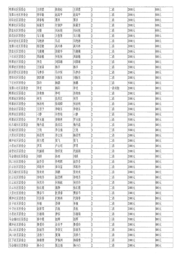 呈贡区2025年三季度申请一次性生育补贴奖励人员区级复审结果公示_03