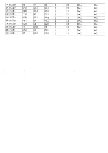 呈贡区2025年三季度申请一次性生育补贴奖励人员区级复审结果公示_04