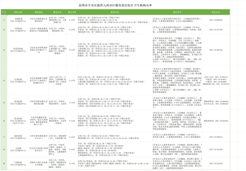 昆明市呈贡区提供儿科诊疗服务基层医疗卫生机构名单_Sheet1