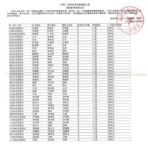 呈贡区2025年四季度申请一次性生育补贴奖励人员区级复审结果公示_01