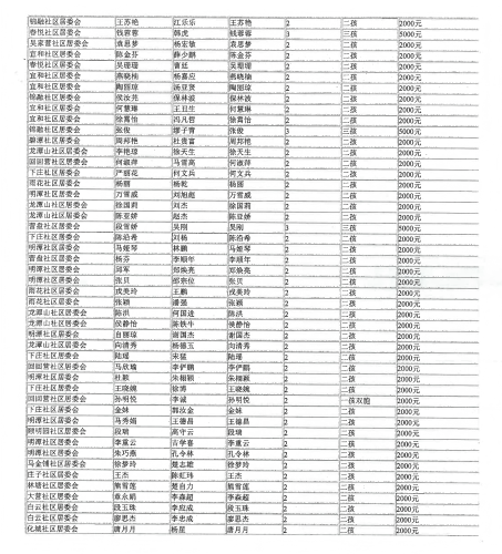 呈贡区2025年四季度申请一次性生育补贴奖励人员区级复审结果公示_04