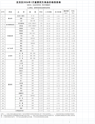呈贡区2026年1月重要民生商品价格信息表 呈贡区2026年1月重要民生商品价格信息表