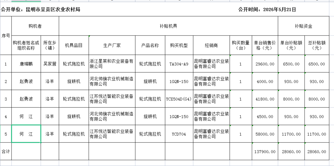 购置补贴第四批